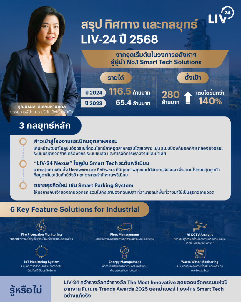 R1 สรุปทิศทาง